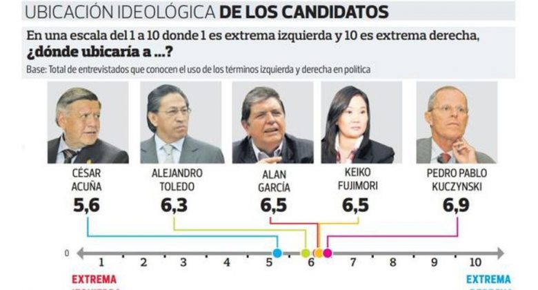 La Pol Tica De La Derecha Peruana Unah Aldia